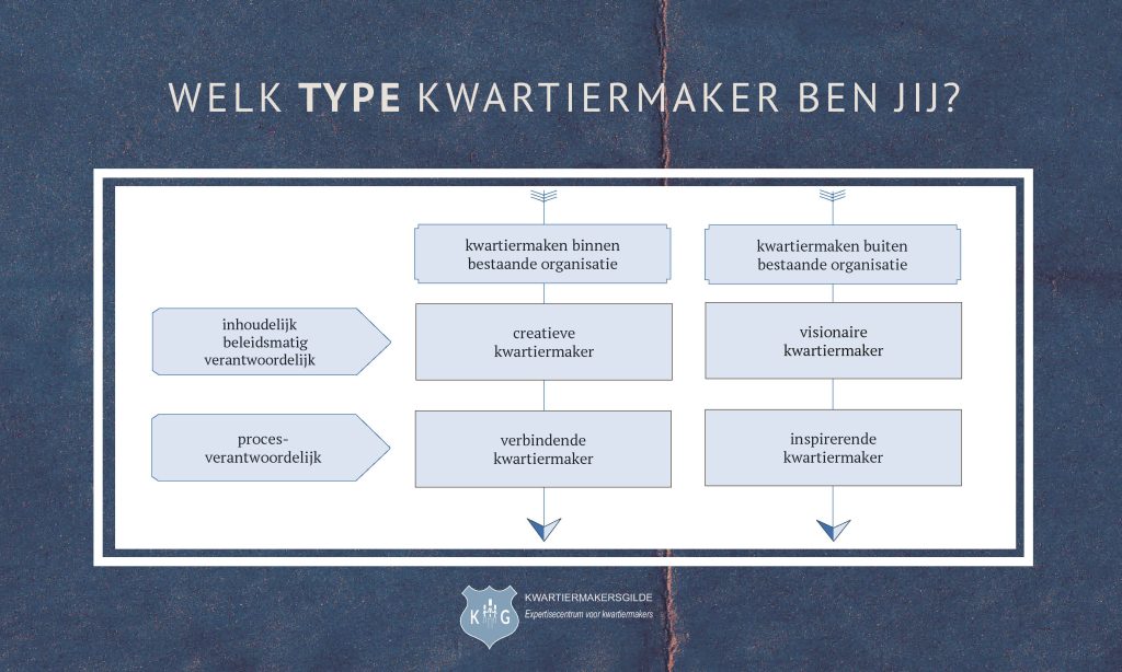 Welk type kwartiermaker ben jij?